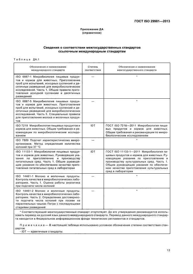 ГОСТ ISO 29981-2013