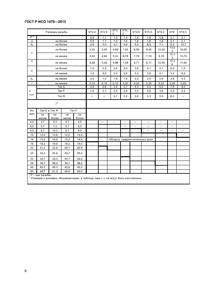 ГОСТ Р ИСО 1479-2013