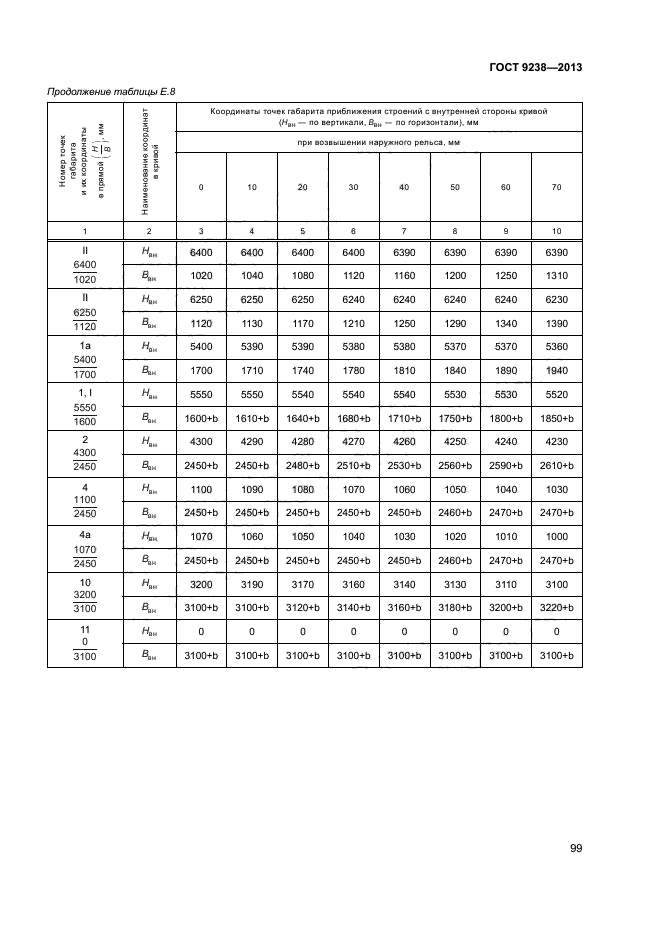 ГОСТ 9238-2013