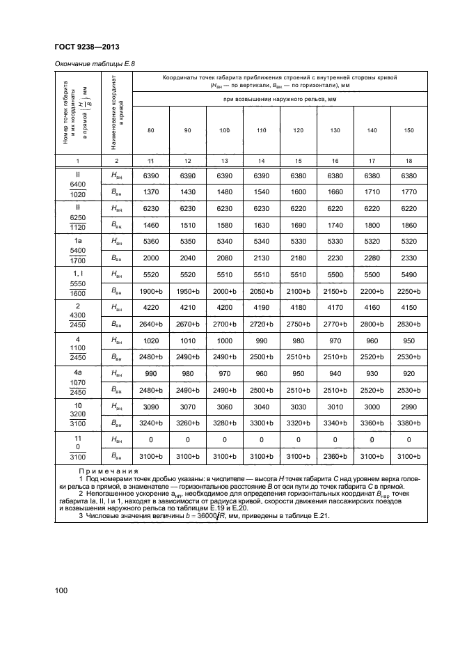 ГОСТ 9238-2013