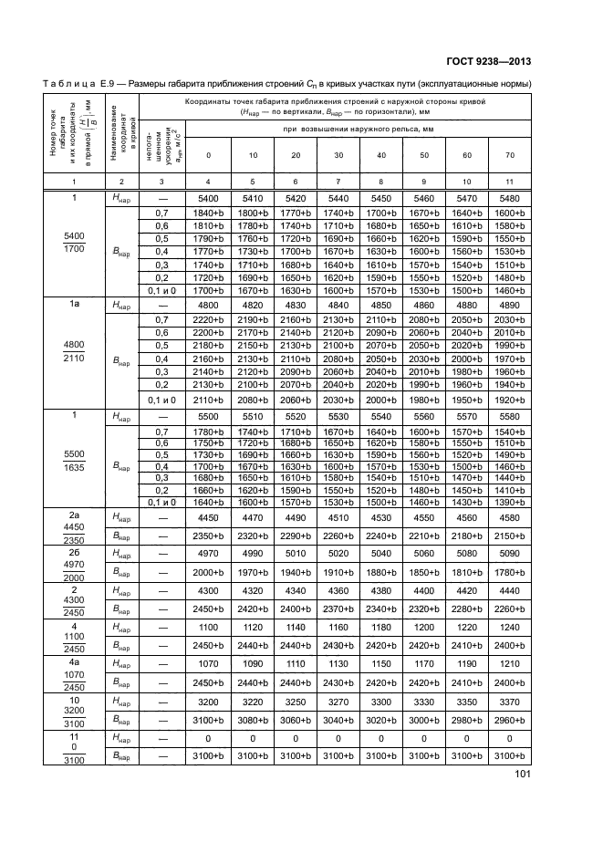 ГОСТ 9238-2013