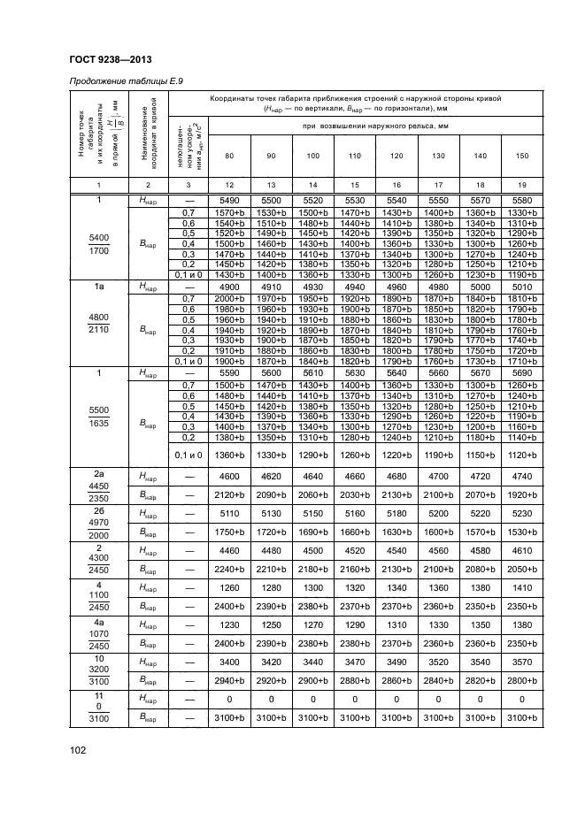 ГОСТ 9238-2013