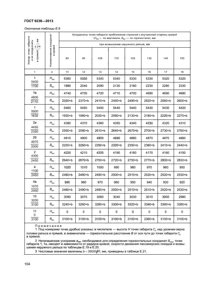 ГОСТ 9238-2013