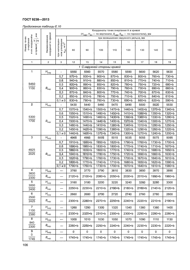 ГОСТ 9238-2013