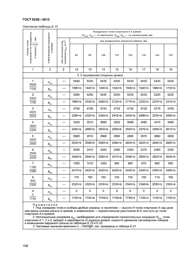 ГОСТ 9238-2013