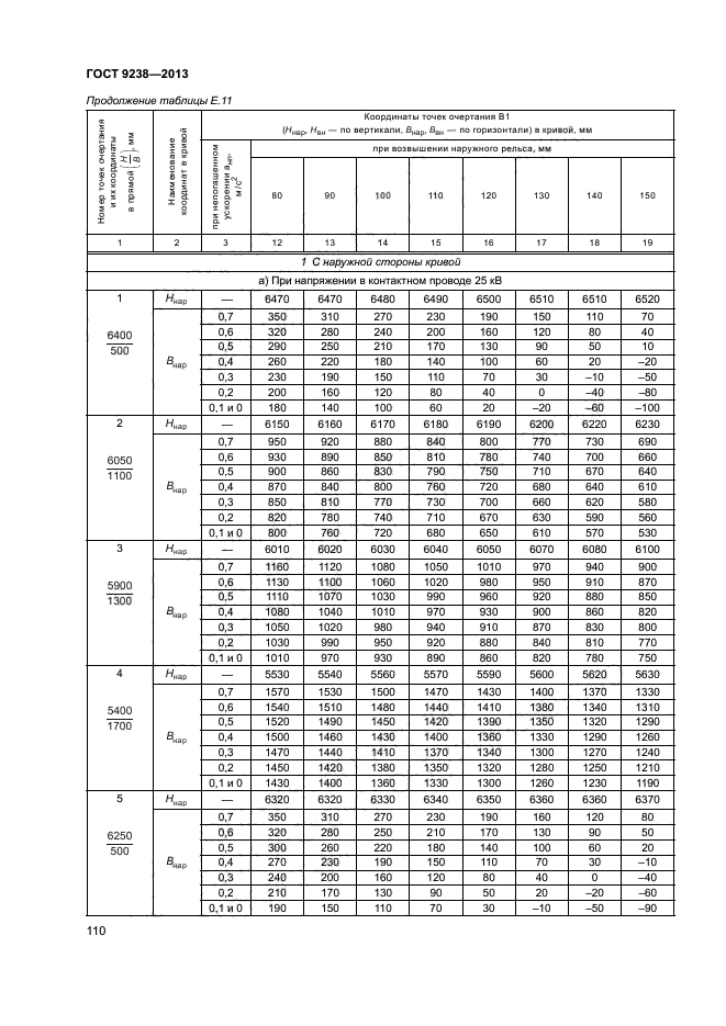 ГОСТ 9238-2013