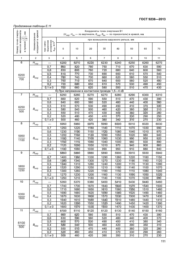 ГОСТ 9238-2013