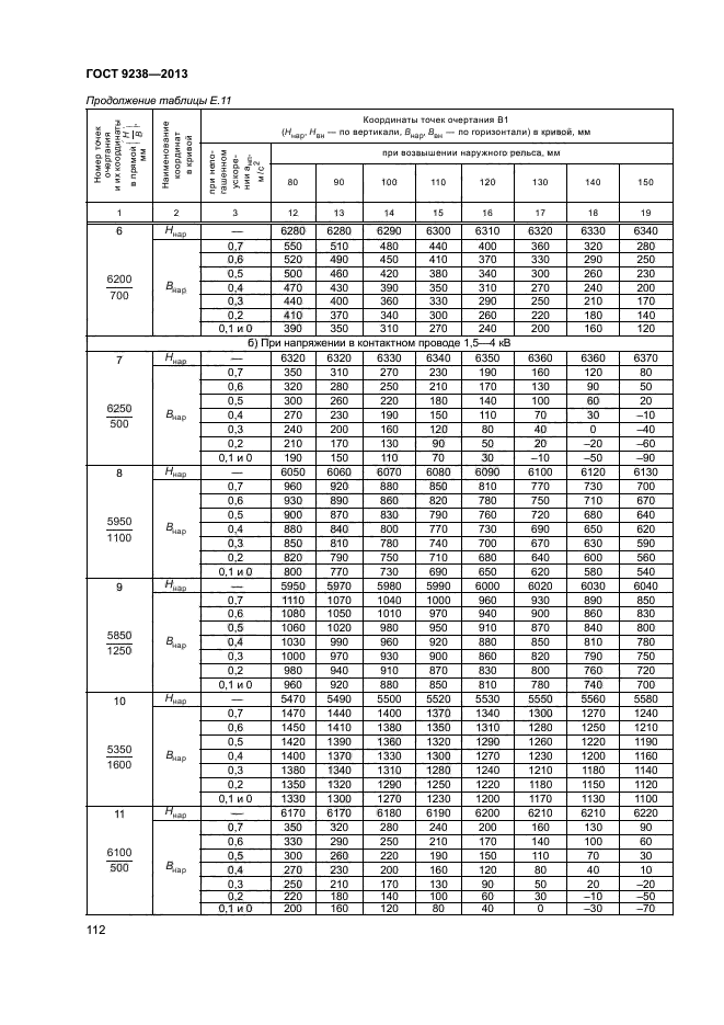 ГОСТ 9238-2013