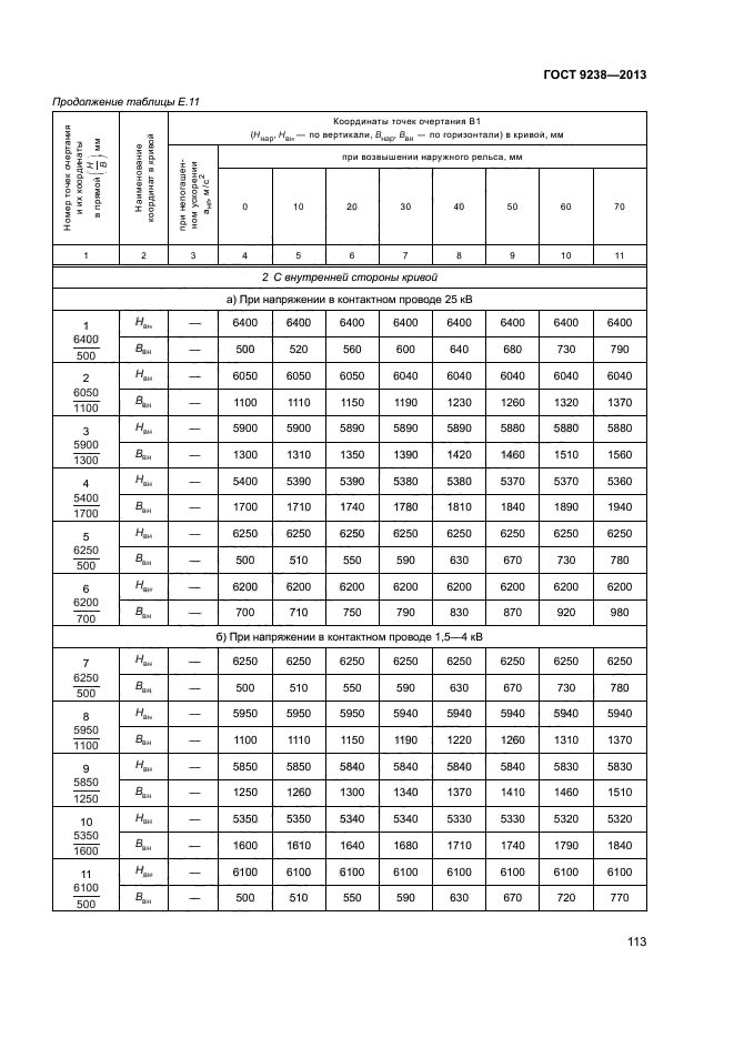 ГОСТ 9238-2013