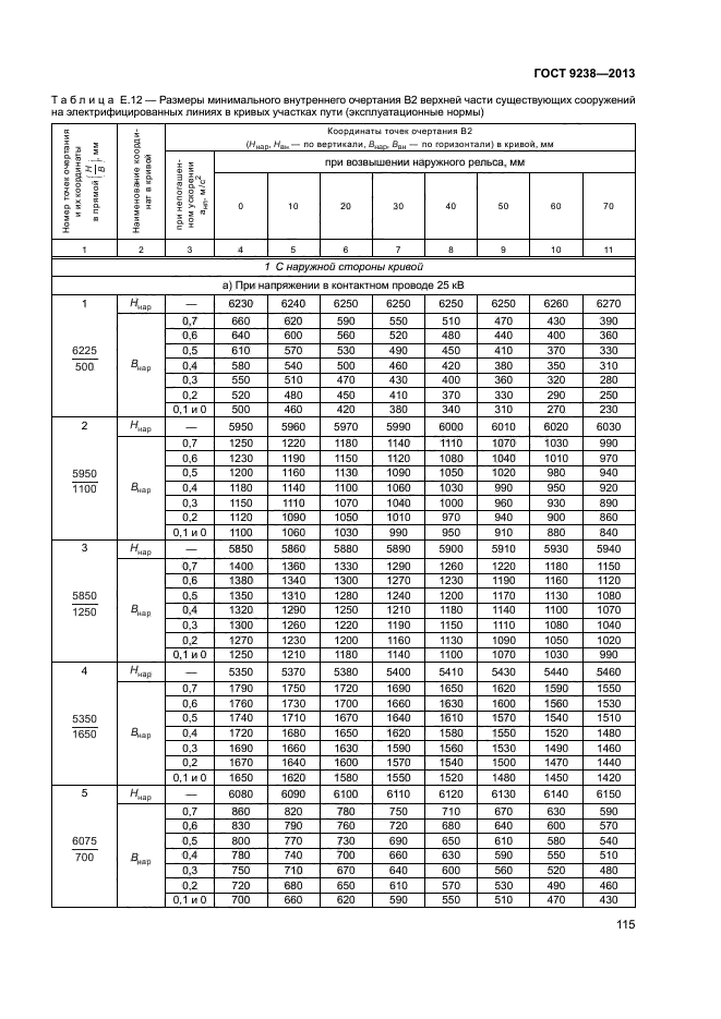 ГОСТ 9238-2013