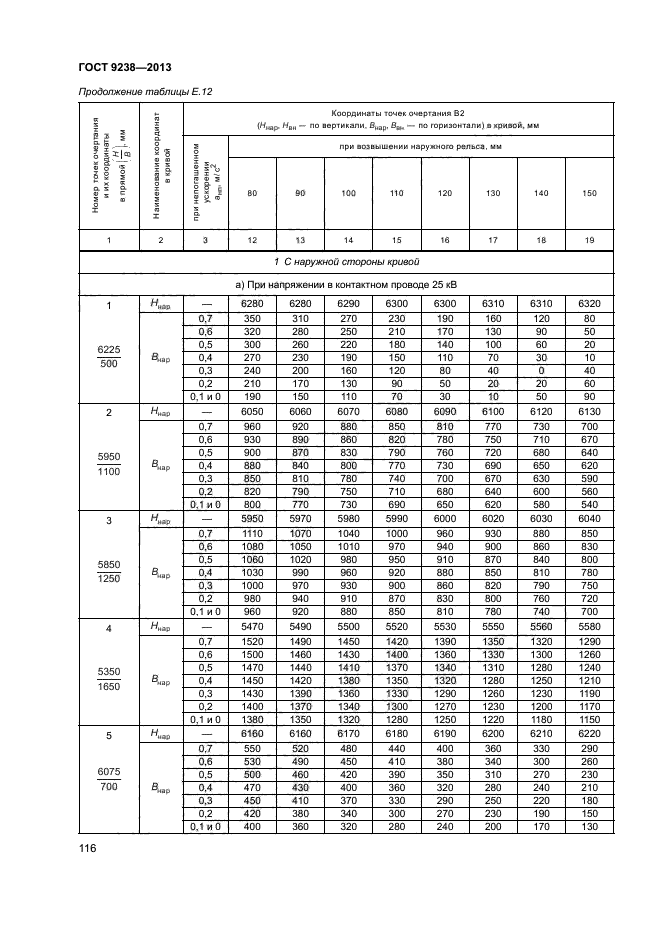 ГОСТ 9238-2013