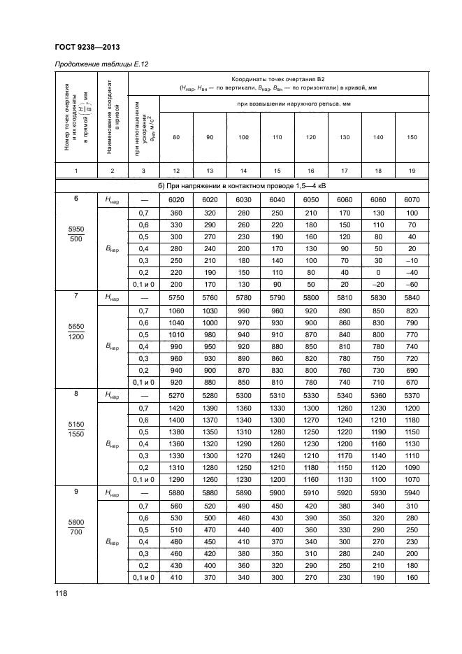 ГОСТ 9238-2013