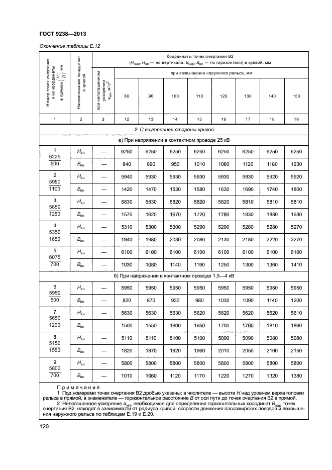 ГОСТ 9238-2013