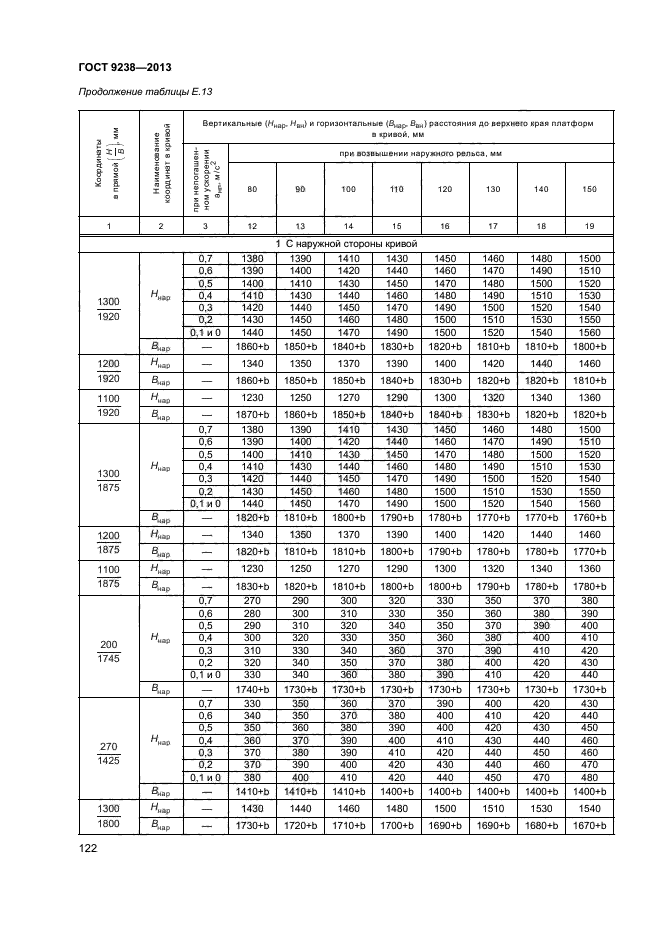 ГОСТ 9238-2013