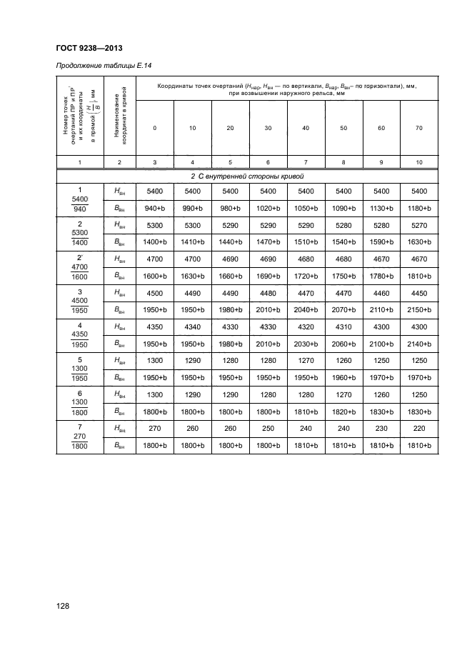 ГОСТ 9238-2013