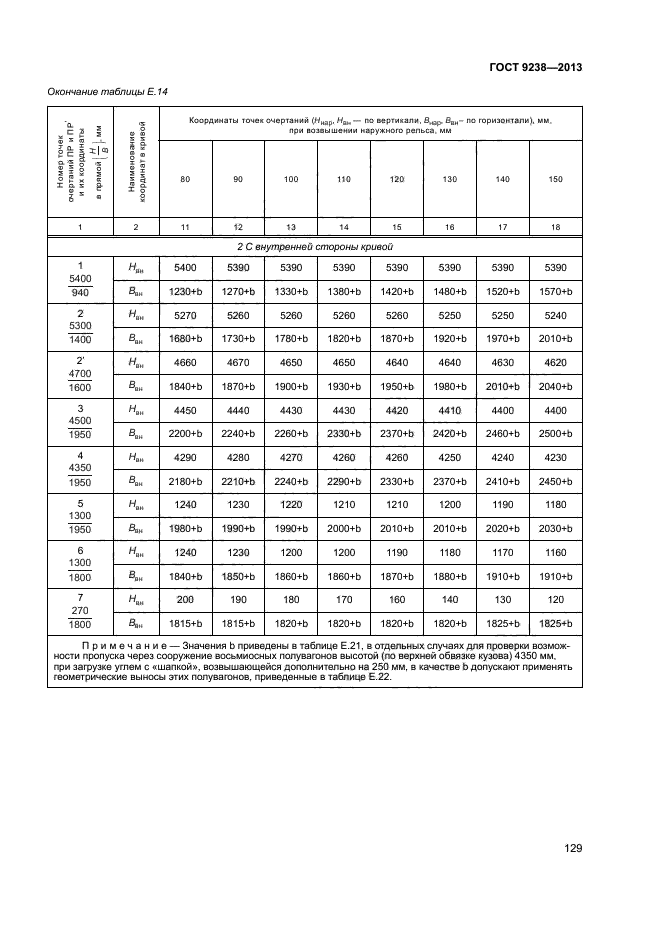 ГОСТ 9238-2013