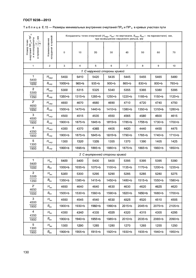 ГОСТ 9238-2013