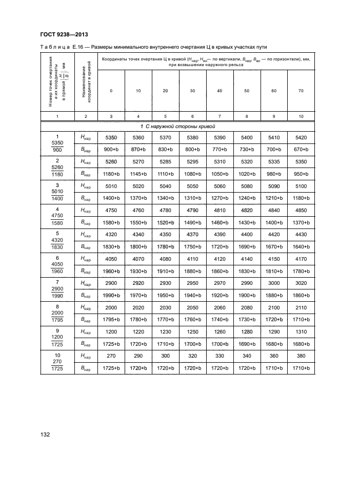 ГОСТ 9238-2013