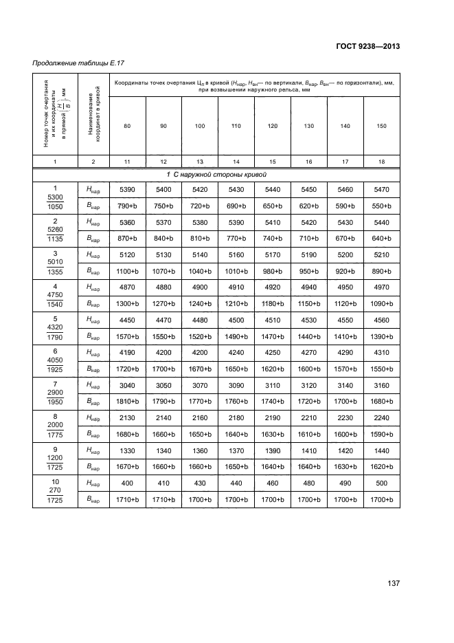 ГОСТ 9238-2013