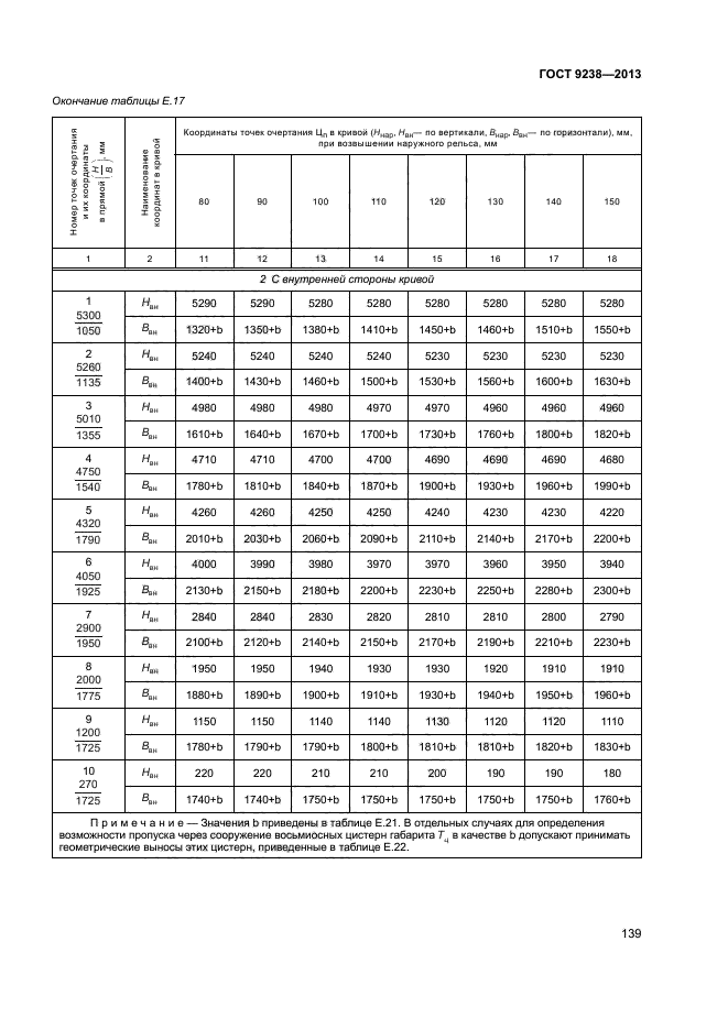 ГОСТ 9238-2013