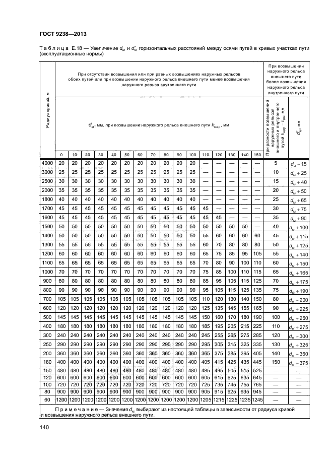 ГОСТ 9238-2013