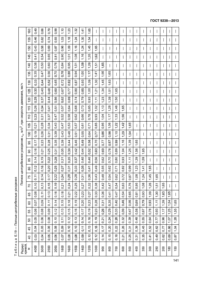 ГОСТ 9238-2013