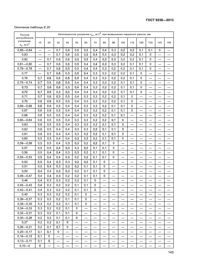 ГОСТ 9238-2013