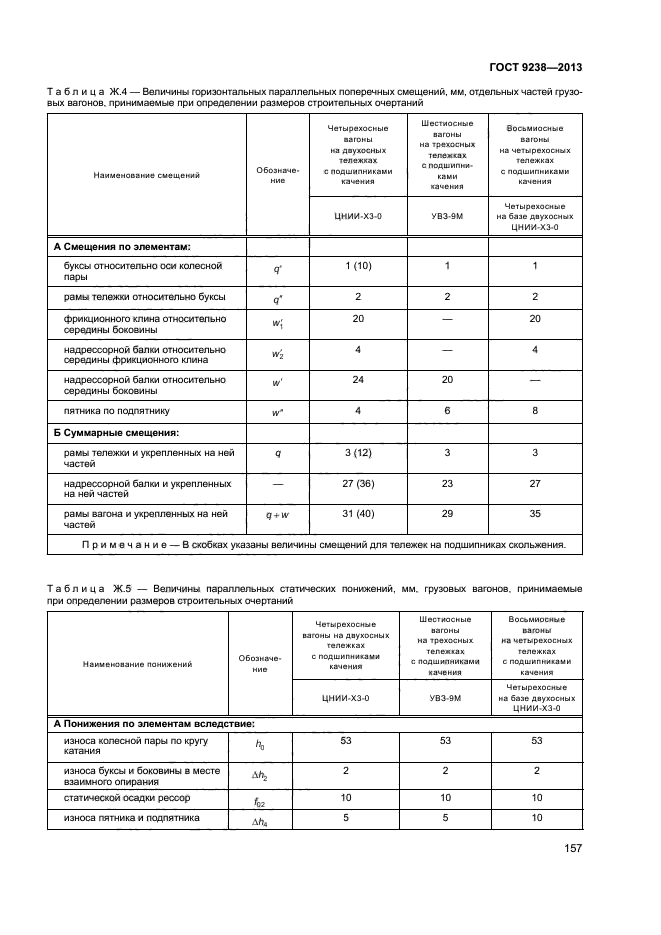 ГОСТ 9238-2013