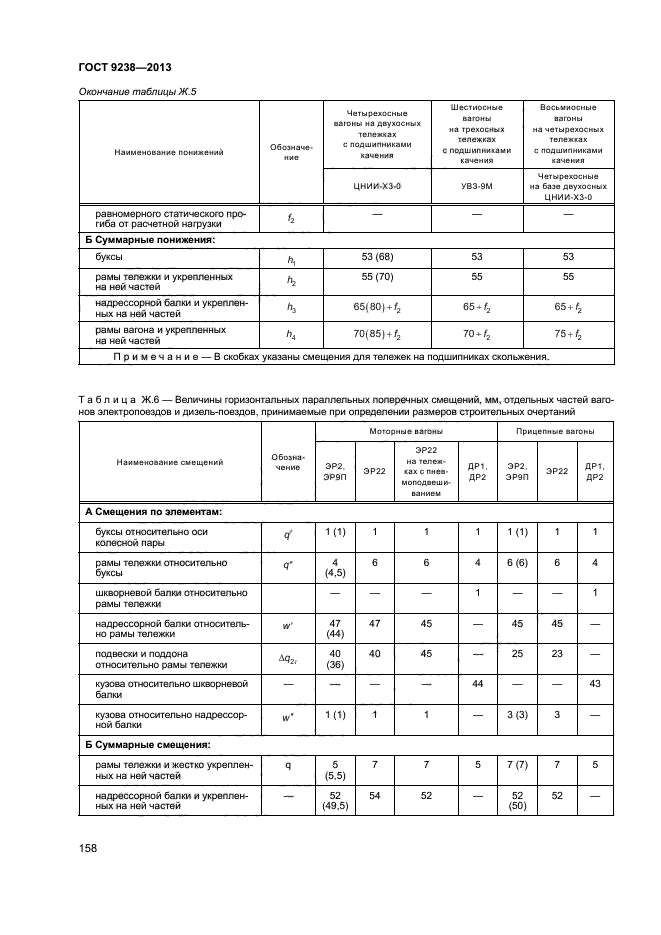 ГОСТ 9238-2013