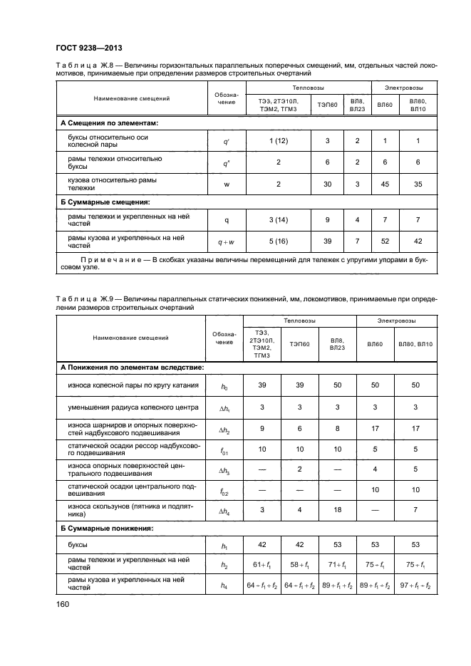 ГОСТ 9238-2013