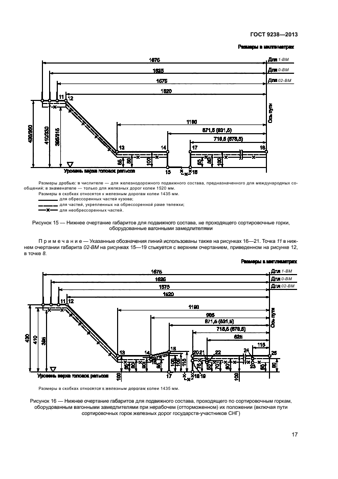 ГОСТ 9238-2013