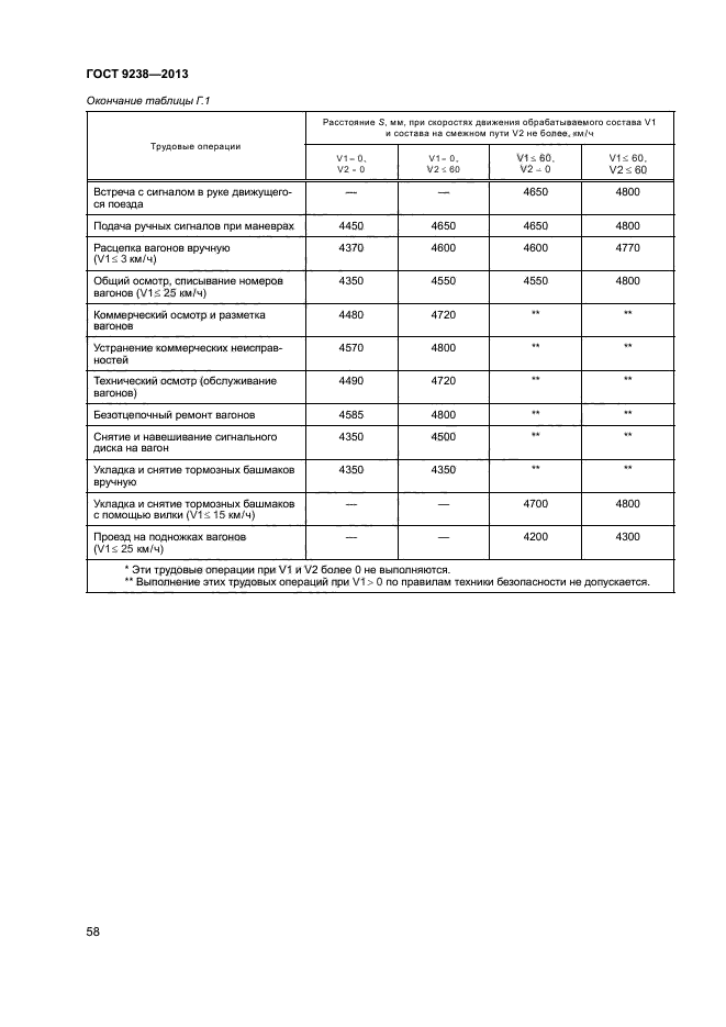 ГОСТ 9238-2013