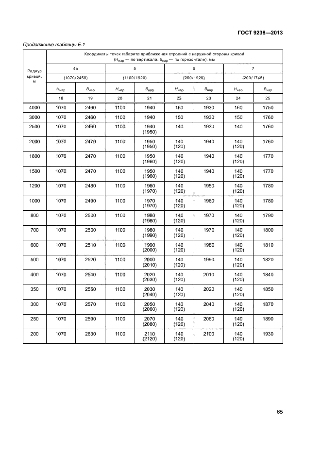 ГОСТ 9238-2013