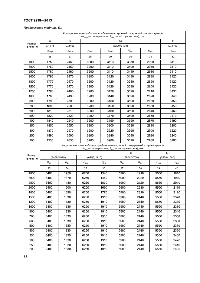 ГОСТ 9238-2013