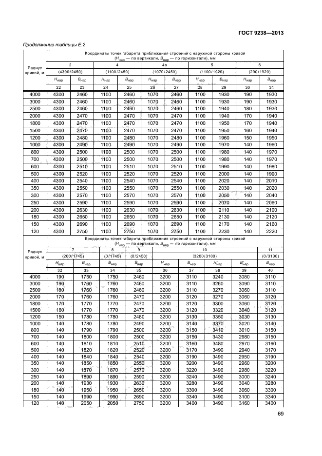 ГОСТ 9238-2013