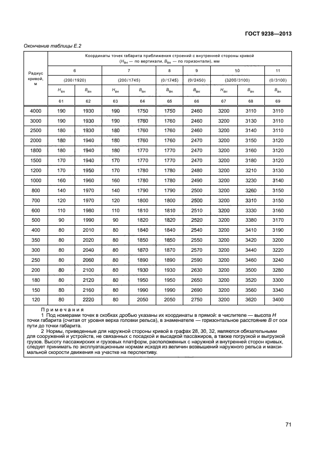 ГОСТ 9238-2013