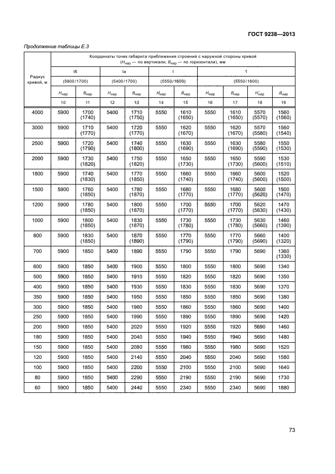 ГОСТ 9238-2013