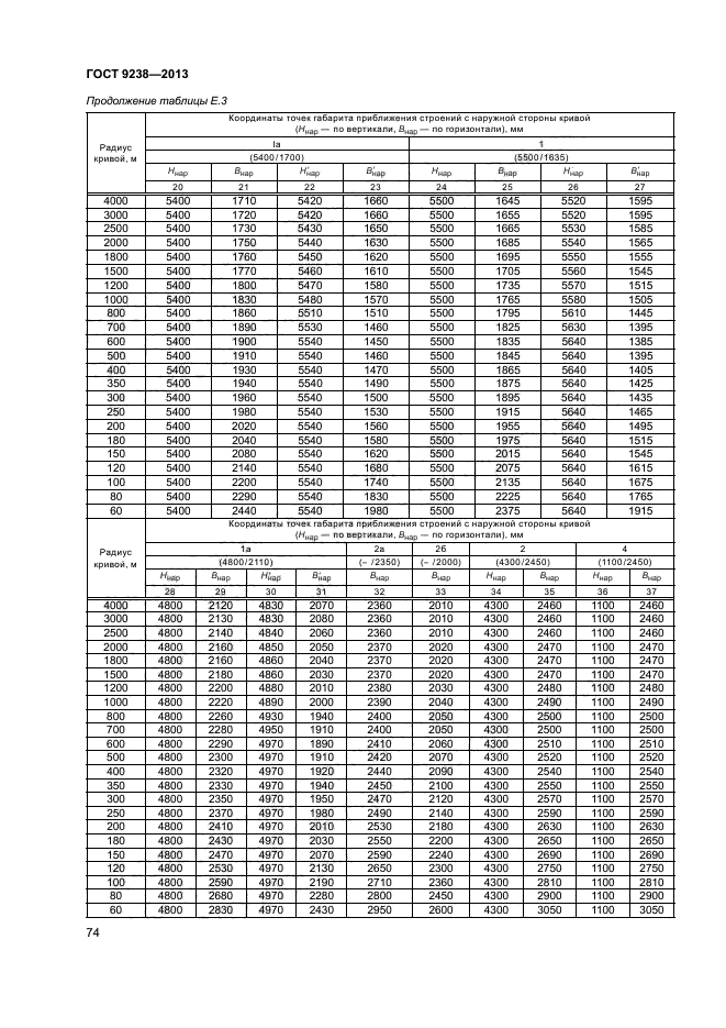 ГОСТ 9238-2013