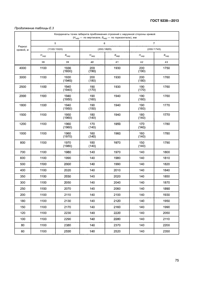 ГОСТ 9238-2013