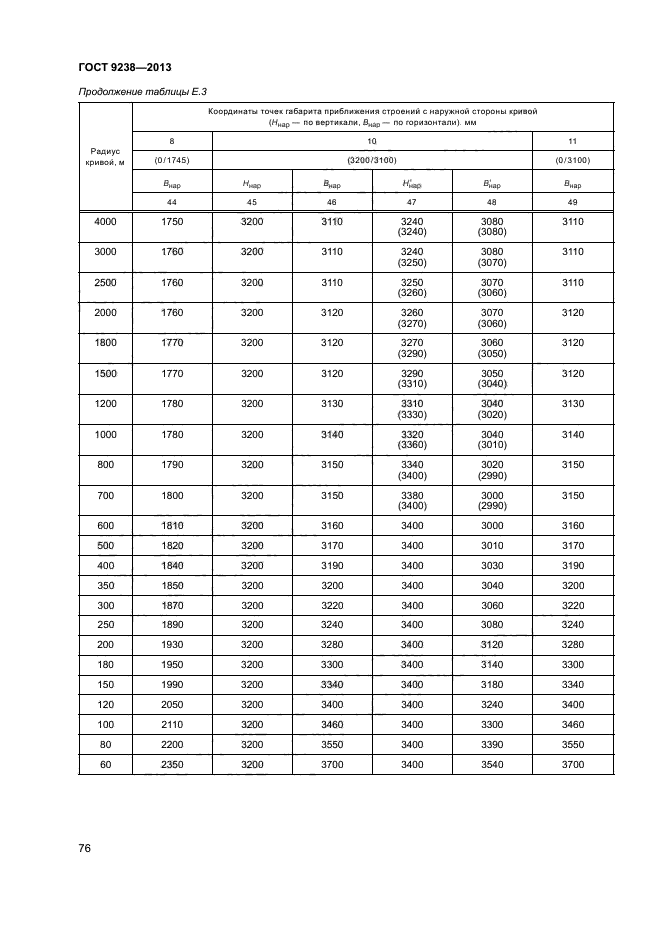 ГОСТ 9238-2013