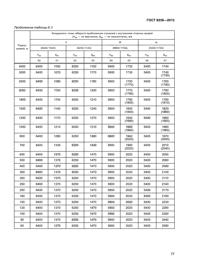 ГОСТ 9238-2013