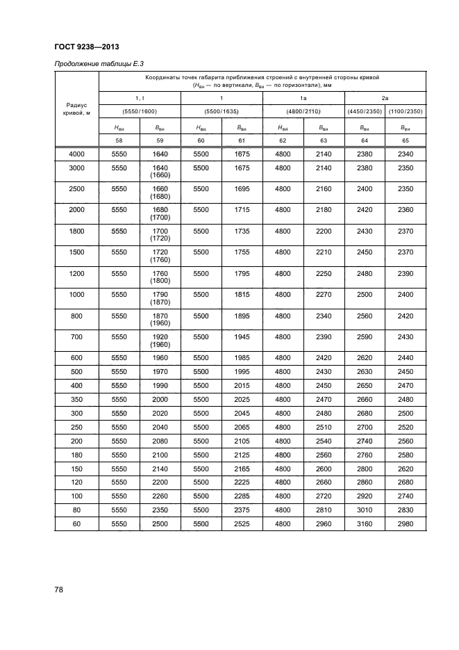 ГОСТ 9238-2013