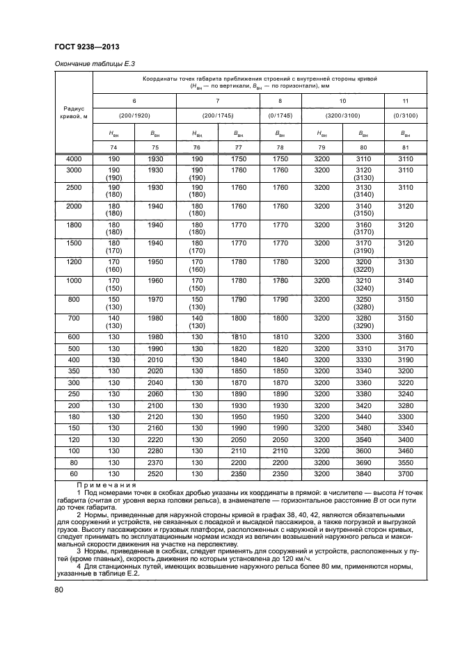 ГОСТ 9238-2013