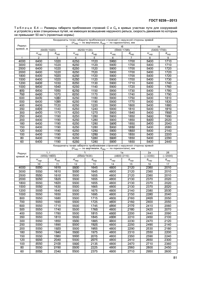 ГОСТ 9238-2013