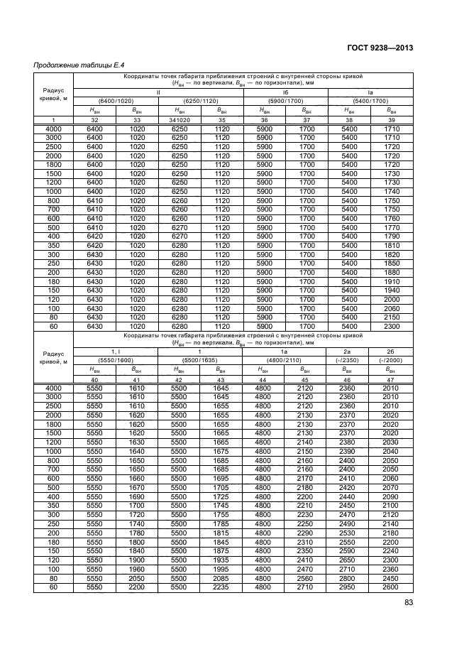 ГОСТ 9238-2013