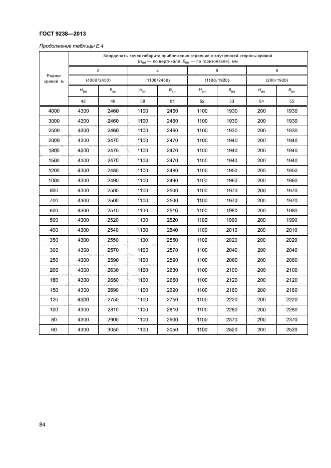 ГОСТ 9238-2013