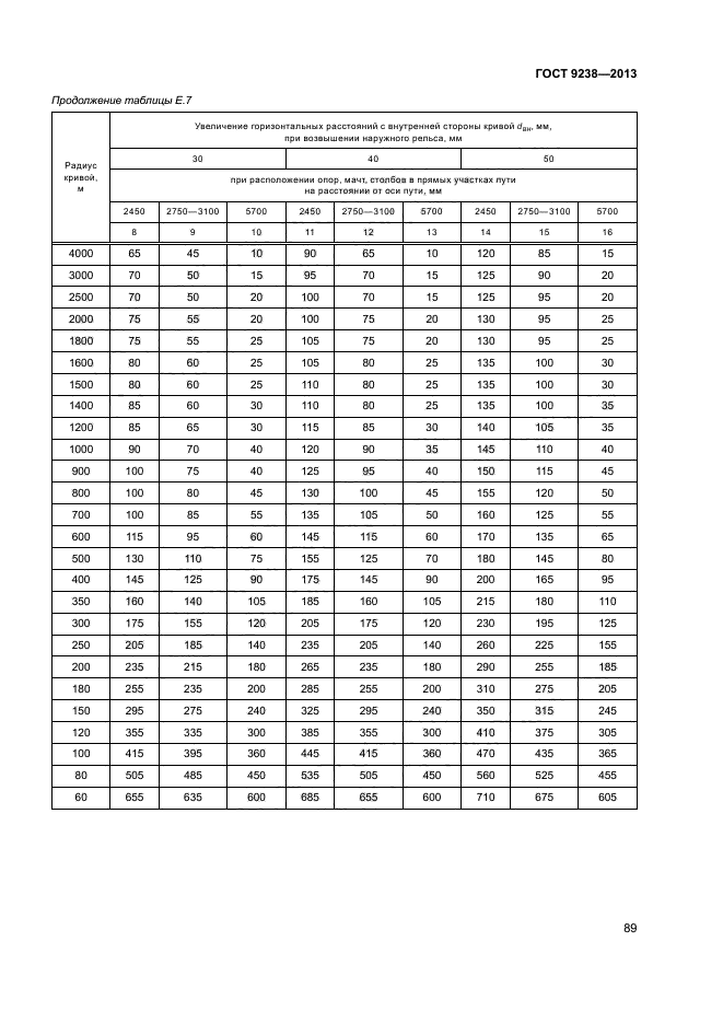 ГОСТ 9238-2013