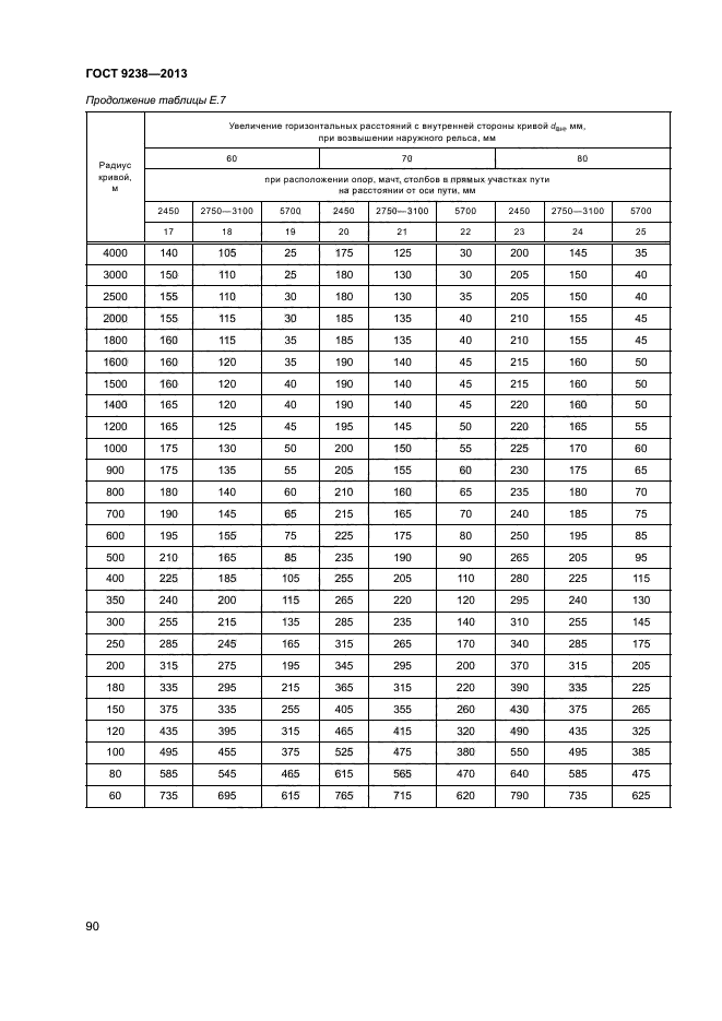 ГОСТ 9238-2013