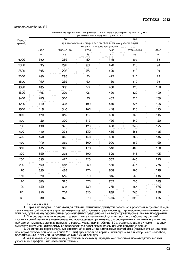 ГОСТ 9238-2013