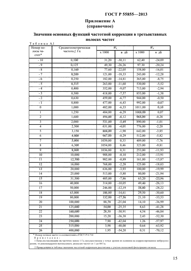 ГОСТ Р 55855-2013